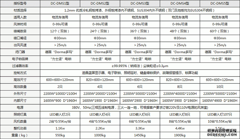 手動雙開門貨淋室