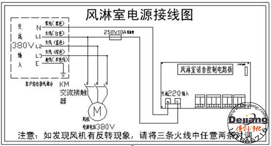 風(fēng)淋室原理與接線