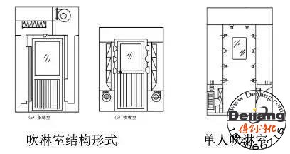 風淋室與緩沖間、氣閘室有什么區別呢？