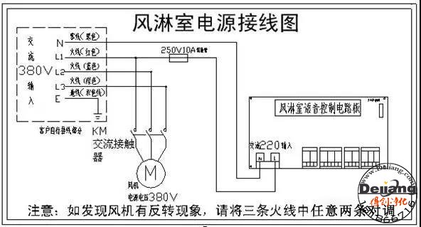 風淋室與緩沖間、氣閘室有什么區別呢？