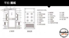 風淋室與緩沖間、氣閘室有什么區別呢？