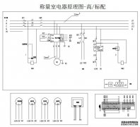 單人風淋室-負壓稱量室的使用說明和環境要求。