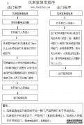 二手風淋室-風淋室收支門程序參考。
